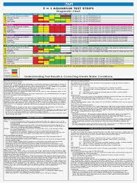 goldfish testing chart aquarium nitrate api 5 in 1