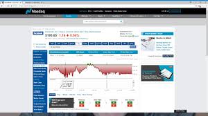 how to check premarket and after hours stocks prices