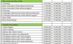Kami menyediakan guru les privat ke rumah untuk tk, sd, smp, sma, bahasa asing, olimpiade dan umum untuk wilayah jakarta, tangerang, tangerang selatan, depok, bogor dan. Update Syarat Pendaftaran Dan Biaya Masuk Sma Kolese Kanisius Daftar Harga Tarif