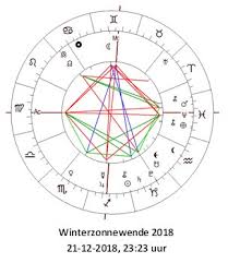 Das vollmondgesicht1 (auch mondgesicht, lat. De Mystieke Betekenis Van De Winterzonnewende