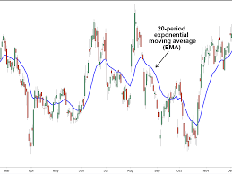 Ema has published the clinical data supporting the conditional marketing authorisation of comirnaty. Exponential Moving Average Ema Definition