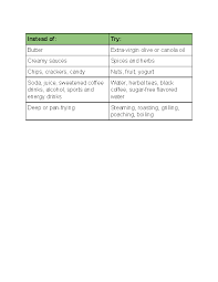 Sample List Of Substitutions To Lose Weight Without Exercising Wikihow