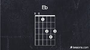 Eb Guitar Chord E Flat The 8 Best Ways To Play W Charts