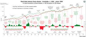 Australia stock exchange overview including fast facts, trading hours, market cap, and contact information. Can You Learn About Share Trading By Playing The Asx Sharemarket Game Money School