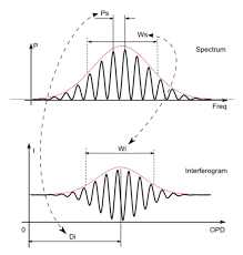 Laser Wl Sci Chart Key Parameters Copy Apre Instruments