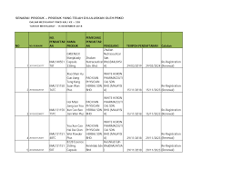 Seri mh ummi sdn bhd., malaysia. Https Www Npra Gov My Easyarticles Images Users 1048 Gambar Dca328 Updated Pdf