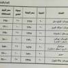 أقوى امرأة بالعالم تكسر 3. 1