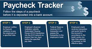 Many banks advise customers who mobile deposit checks to write on the back, for mobile deposit only. How Does Direct Deposit Work Usaa Community 104350