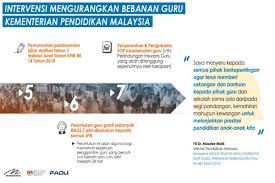 * cuti kaamatan dimasukkan dalam peruntukan cuti kpm, tetapi hanya melibatkan negeri sabah dan labuan sahaja. Maszlee Umum 7 Inisiatif Kurang Beban Guru Dalam Ucapan Hari Guru Pagi Tadi Pulau Pinang Gps Bestari