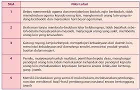 Kunci jawaban kelas 5 tema 1 halaman 83. Kunci Jawaban Tema 1 Kelas 5 Halaman 77 78 79 80 81 83 84 Subtema 2 Manusia Dan Lingkungan Pembelajaran 3 Laman 8 Dari 9 Semangat News