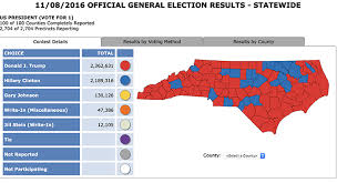 Back To Back Visits From Biden And Trump Show Just How Important Your North Carolina Vote Is Charlotte Agenda