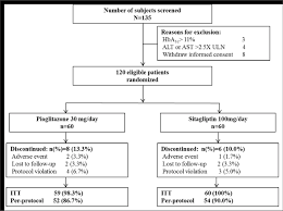 Patient Flow Chart Alt Alanine Aminotransferase Ast