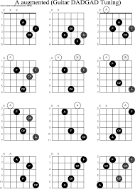 Chord Diagrams D Modal Guitar Dadgad A Augmented