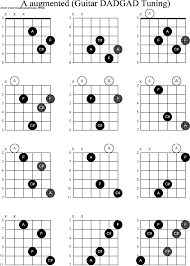 chord diagrams d modal guitar dadgad a augmented