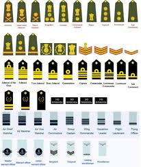 Equivalent Officers Rank Of Indian Armed Forces Army Navy