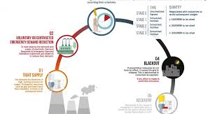 City power moves to 2hr loadshedding. Infographic Load Shedding Explained Enca