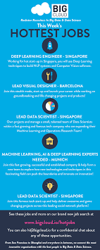 Find And Apply For The Hottest Jobs In Big Data And Data Science From Around The Globe Data Science Learning Techniques Big Data