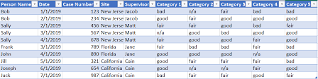 Excel Pivot Table With Multiple Columns Of Data And Each Data Point In A Column Can Have Multiple Values Stack Overflow