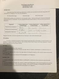 Fastidious Ear Isolate Microbiology Lab Revised M