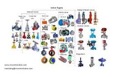 Comprendere rapidamente 9 tipi di valvole industriali e ...