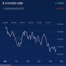 The #1 app to track the crypto market: Posted Crypto Prices In The App Do Not Match Price Graphs Crypto Com