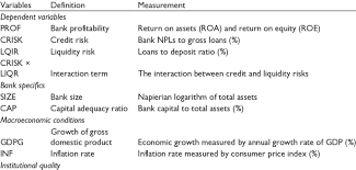 As a condition of the bank loan, the borrower will need to pay a certain amount of interest per month, or per year. Definition And Measurement Of Variables Download Scientific Diagram