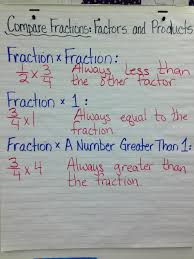 Decimal Anchor Chart Decimal Place Value Anchor Chart