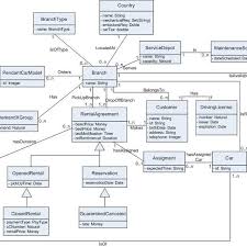 Nothing to install · hundreds of templates · works wherever you do The Eu Car Rental Case Study Download Scientific Diagram