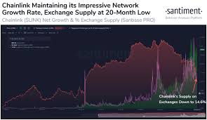 Zack guzman closely watching this big we just showed the chart real quick of bitcoin's dominance, a measure of how much bitcoin's market cap makes up the entire now $2 trillion entire. Top 5 Altcoin Buys Over The Last 12 Months Coinjournal Net