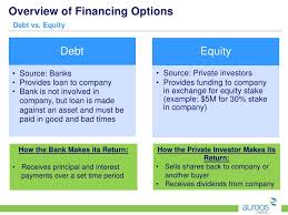 Then i'll respond to your original question. Debt Vs Equity Financing