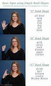 Eat Drink And Be Merry Sign Language Basics For Young Children Sign Language Basics Sign Language Sign Language Lessons