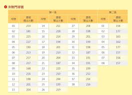 All belongs to the original author. è²·å‰å¿…çœ‹ å¨åŠ›å½©é£†31å„„è¶…å¤¯è™Ÿç¢¼ é–‹å‡º244æ¬¡ ä¸­çŽæ©ŸçŽ‡æœ€é«˜