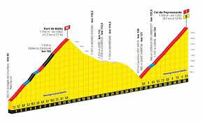 Regresan algunos puertos de montaña legendarios como el mont ventoux, el tourmalet, el peyresourde o el col de la colombiere, estos ascensos míticos serán. Perfil De La Octava Etapa Del Tour De Francia 2020 Llegan Los Pirineos Con Las Subidas Al Peyresourde Bales Y Mente El Tio Del Mazo