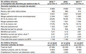 Stock quotes reflect trades reported through nasdaq only. Publicis Groupe 2018 Annual Results Publicis Groupe