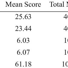 Waktu solat gurun kedah 2020. Pdf Assessing Quranic Reading Proficiency In The J Qaf Programme
