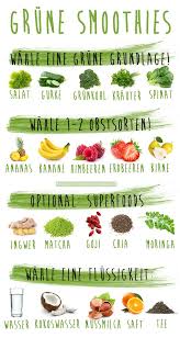 Der vegane fitness smoothie ist voller aber die wahl der rezepte zum abnehmen spielt eine bedeutsame rolle. 22 Low Carb Smoothies Und Getranke Rezepte Mit Wenig Kohlenhydraten Ideen Rezepte Mit Wenig Kohlenhydrate Mahlzeitenersatz Wenig Kohlenhydrate