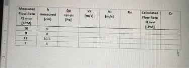 Solved Need Help Filling In The Chart With The Formulas P