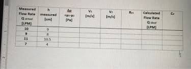 solved need help filling in the chart with the formulas p