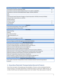 3 Hazardous Materials Transportation Research Projects Current Hazardous Materials Transportation Research And Future Needs The National Academies Press