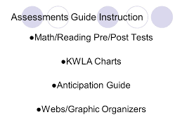 Constructivism Theory And Assessing And Teaching Literacy