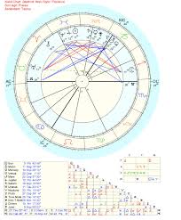 Help With Interpreting The Saturn Return Chart