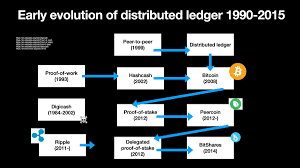 Why do cryptocurrencies need proof of work? Why Does Bitcoin Need A Proof Of Work E G Hashcash Chris Mccormick Hashcash Auctions For Decentralized Resource Allocation Why Does Bitcoin Need A Proof Of Work E G