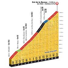 Stage maps will be posted in the race summary table when available. Tour De France 2016 Route Stage 20 Megeve Morzine