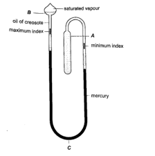 Physics Notes Form 1 Free Download Kcse Revision Notes Pdf Physics Notes Physics Physics Questions
