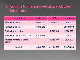 Analisis Perubahan Laba Kotor Ppt Download