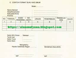 Penyusunan rkas dana bos 2021 sesuai juknis ~ tahun sudah berganti, dan bku penggunaan dana bos telah ditutup per bulan desember 2020, maka saatnya kini bersiap untuk menyusun rkas dana bos reguler 2021. Juknis Bos Tahun 2019 2020 Untuk Sd Smp Sma Smk Slb Pendidikan Kewarganegaraan Pendidikan Kewarganegaraan