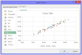 Intelligent Excel 2013 Xy Charts Peltier Tech Blog
