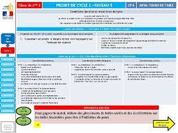 Lien vers le programme officiel: Illustration Outils Didactiques Lyce Projet De Classe Niveau