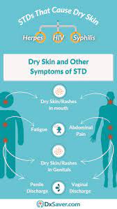 On the contrary, itching and irritation are some quite common symptoms of std rashes. What Stds Cause Dry Skin A Detailed Guide On Stds Symptoms
