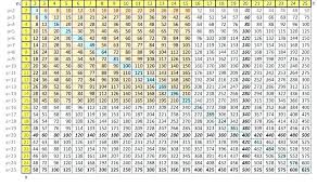 Multiplication Chart Blank Paintingmississauga Com